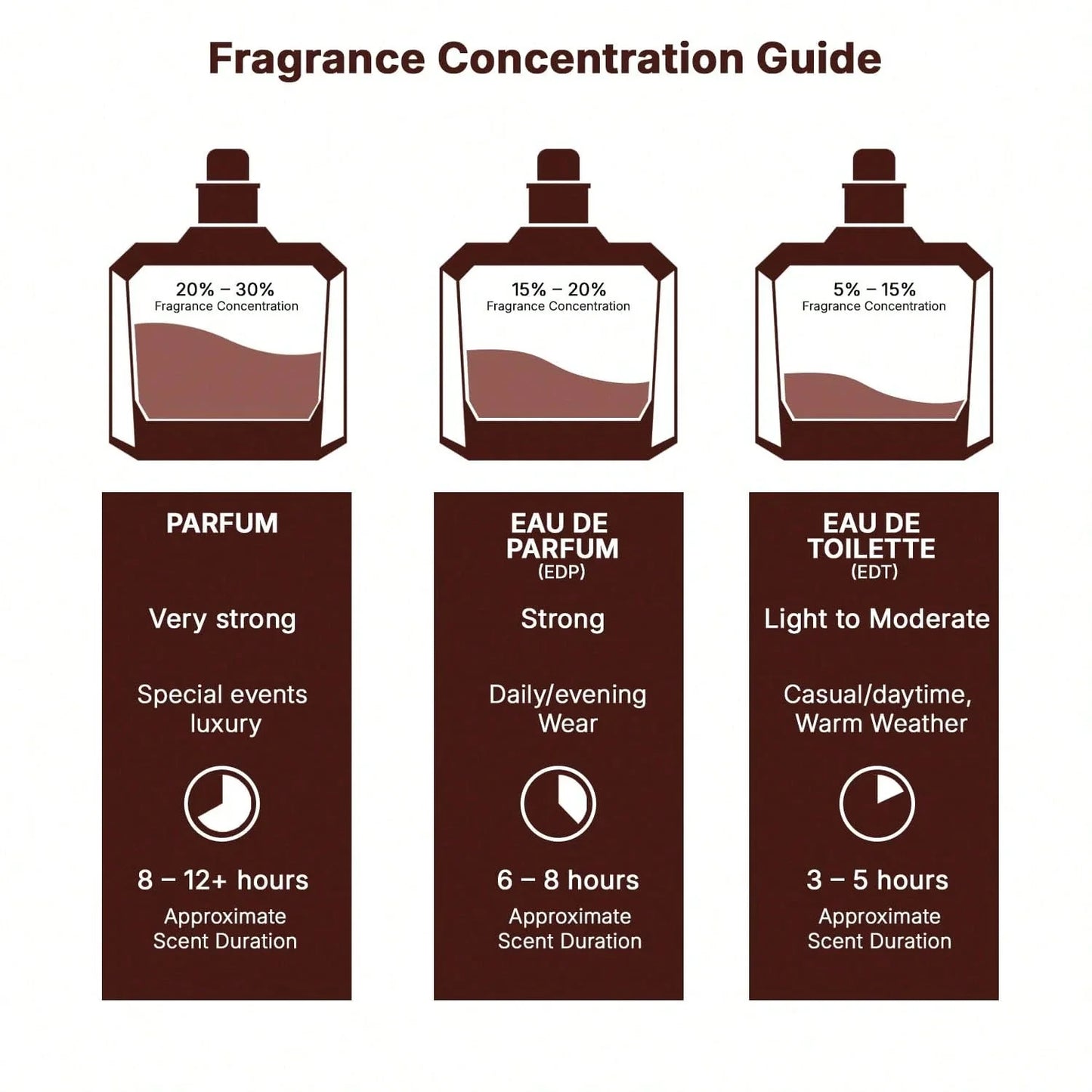 LocalLattafa Oud Mood Elixir Eau De Parfum 3.4 Oz / 100 Ml | Long-Lasting Oriental Woody Unisex Perfume | Saffron, Amber, Vanilla & Sandalwood Fragrance