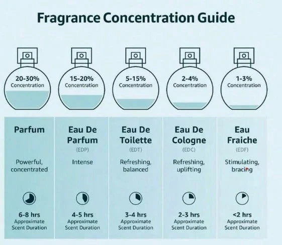 LocalBloom EDP Mini Splash For Women 5ml